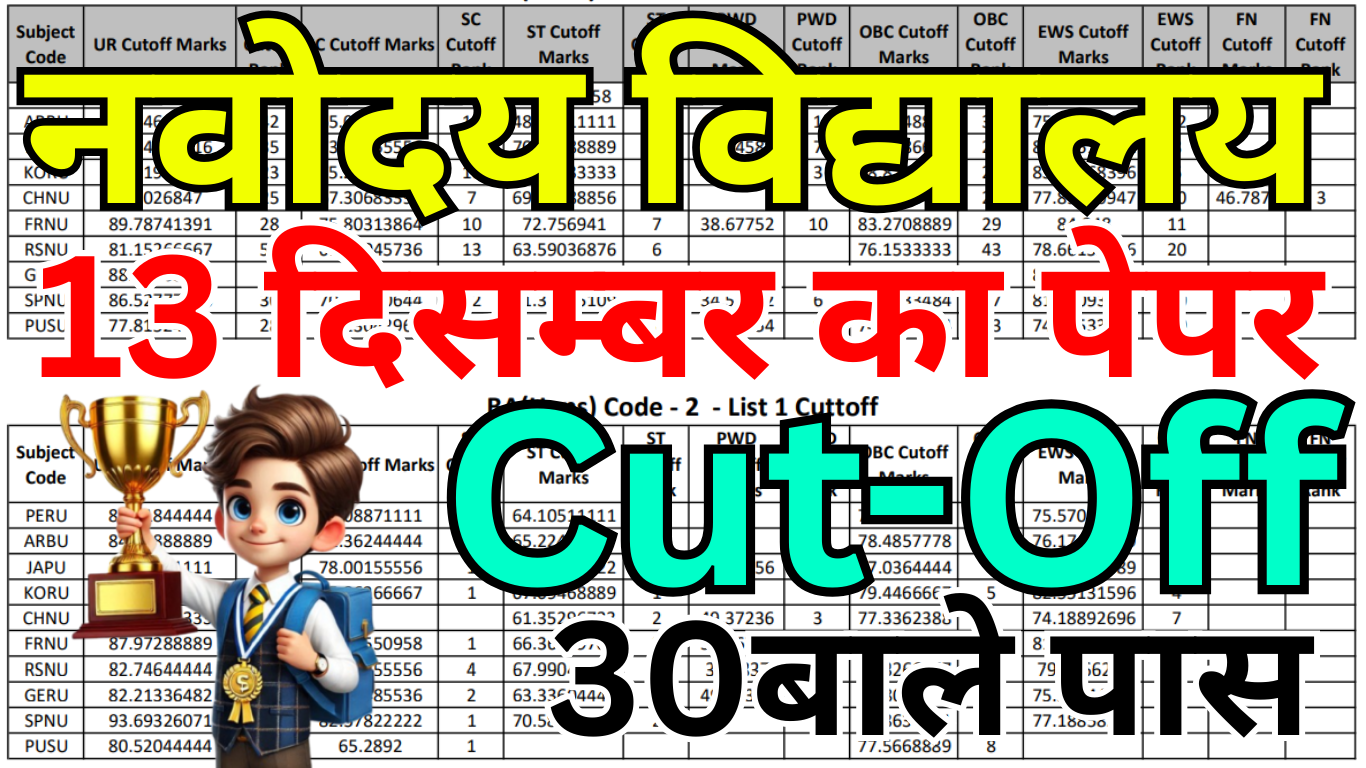 Navodaya Cut Off आ चुकी है – अपने District का Cut Off देखें
