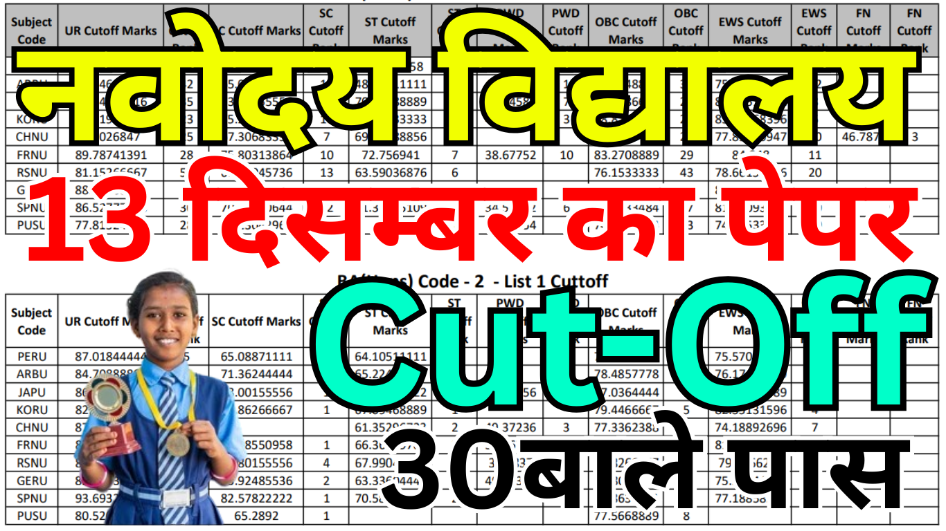 Navodaya Cut Off आ गई – Quickly Check Your District Marks