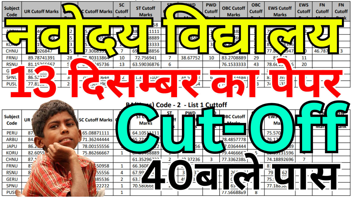 Navodaya Cut Off Out – Top District List