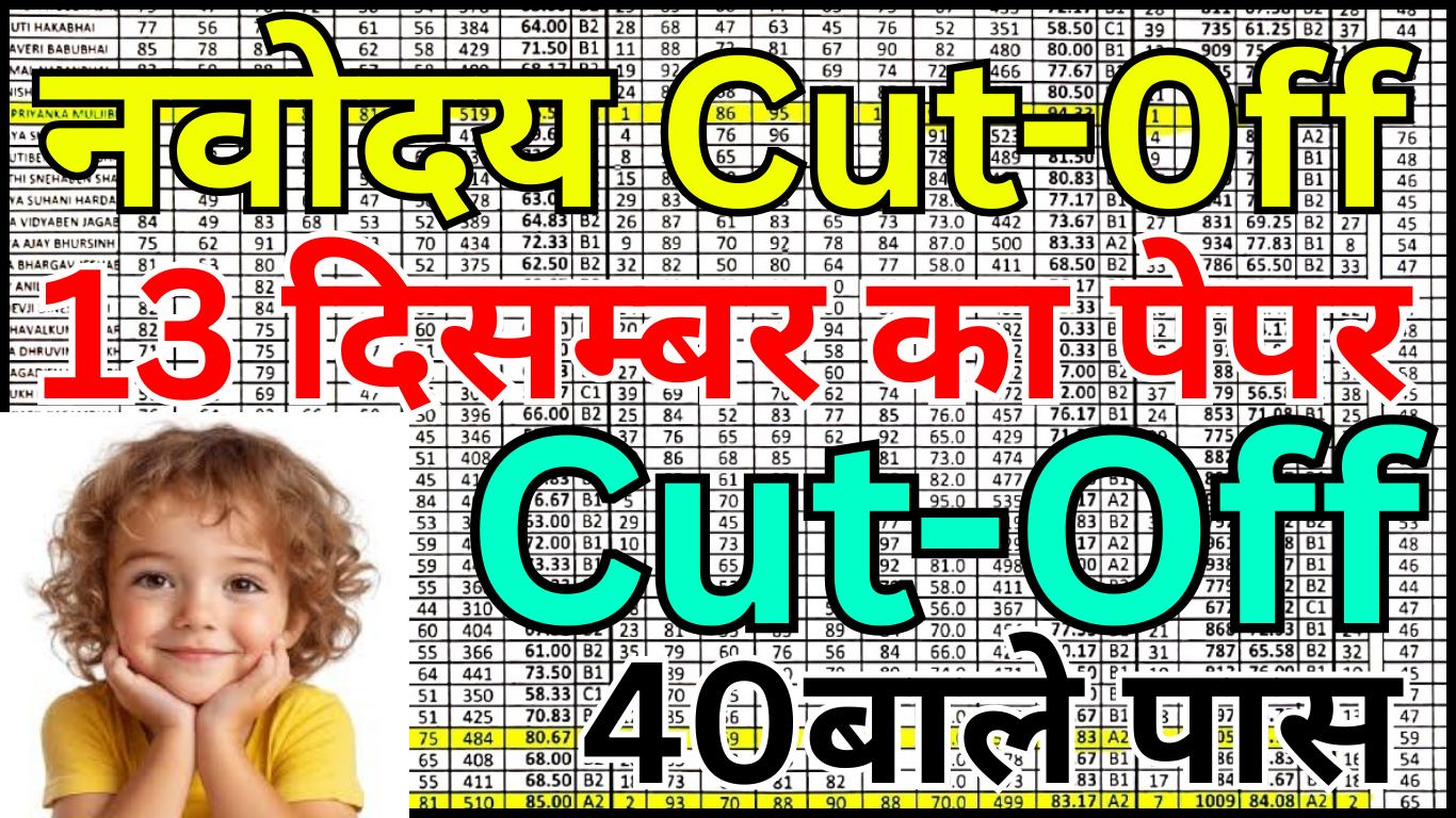 Navodaya Cut Off Out – Marks Wise Selection Status