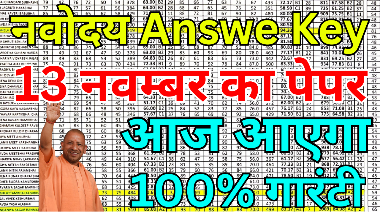 Navodaya Answer Key 2025 जारी – अभी सभी सेट देखें