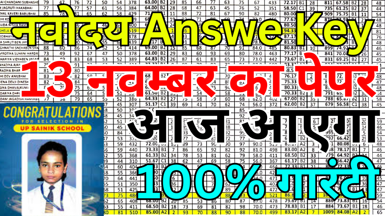 Navodaya Answer Key 2025 – Set A, B, C, D