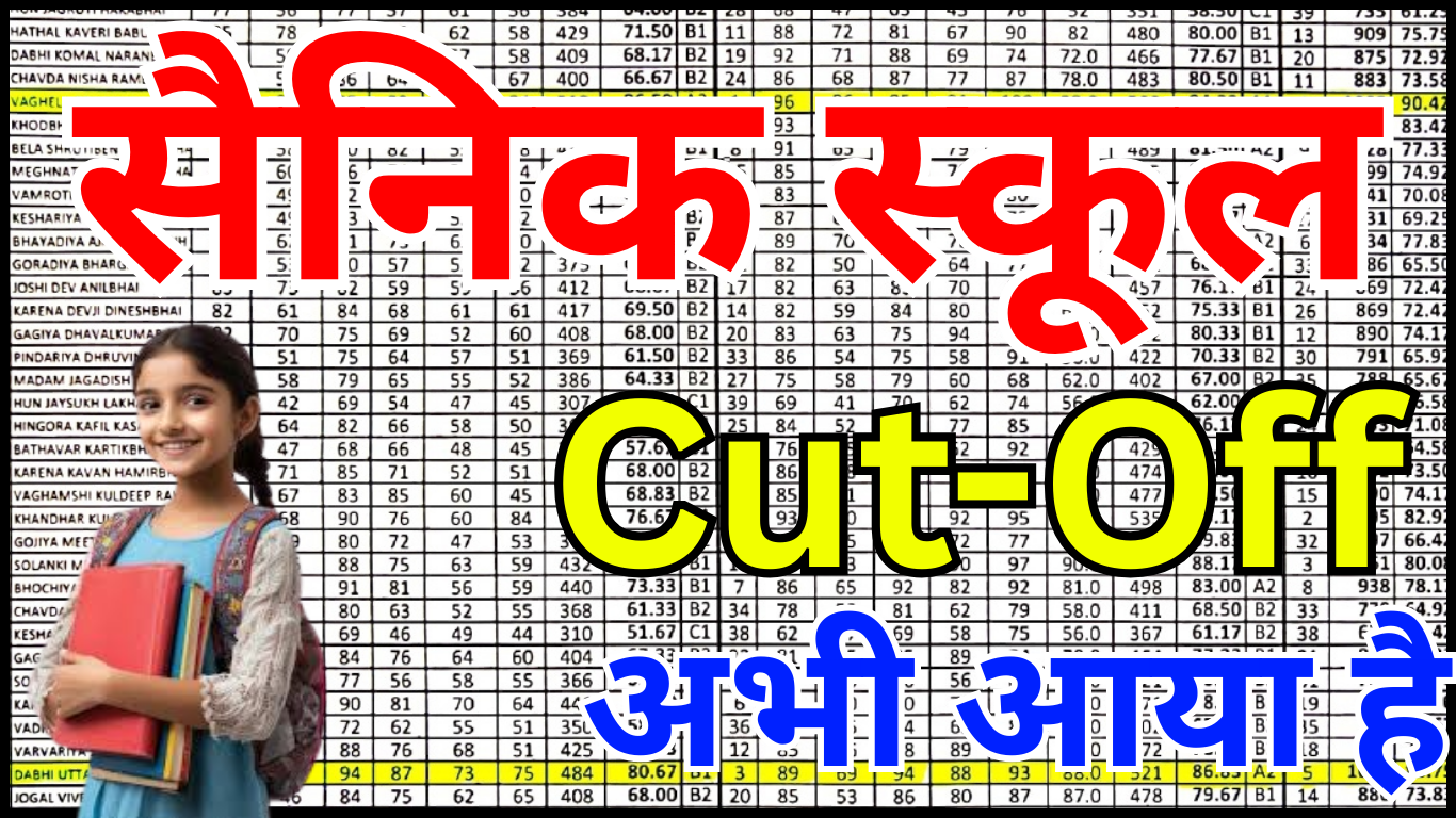 Sainik School Entrance Exam Cut Off Marks 2026