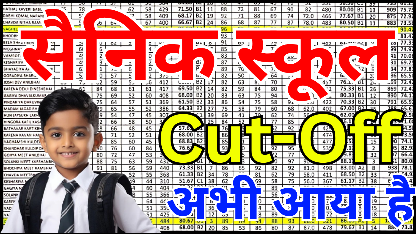 Sainik School Class 6 Cut Off 2026