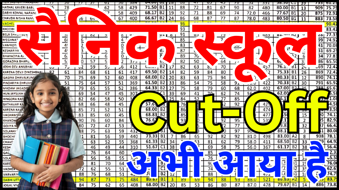 Sainik School Class 9 Cut Off 2026