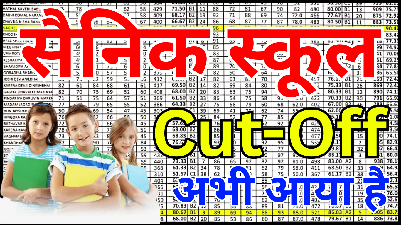 Sainik School Expected Cut Off 2026