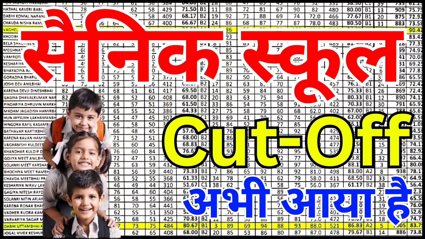 Sainik School Previous Year Cut Off Marks