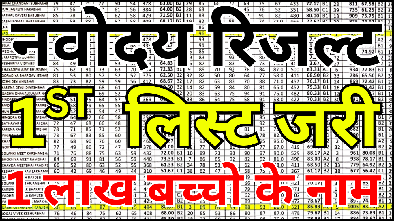 नवोदय रिजल्ट लिस्ट 2026, अभी अभी आई है 