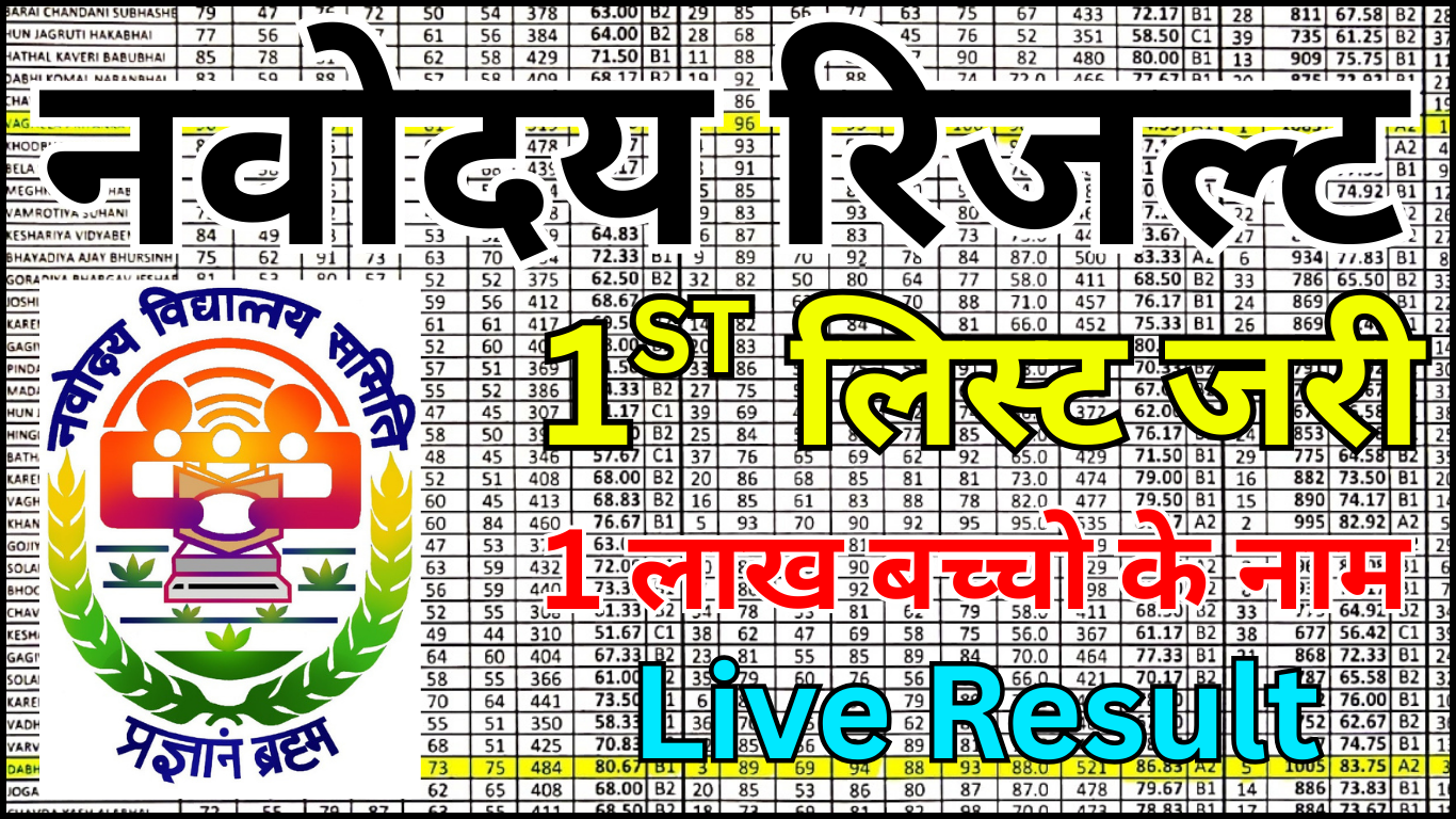 Navodaya 1st List Result PDF Download