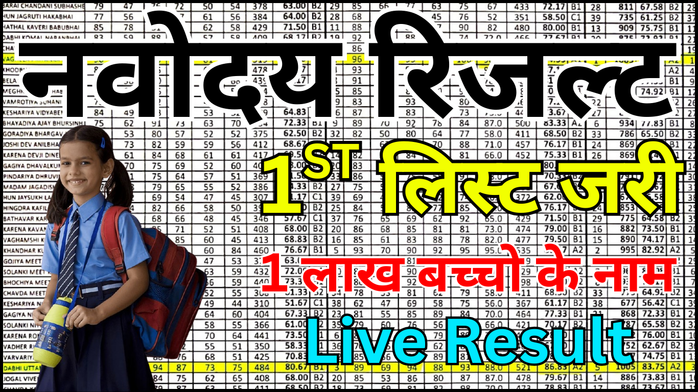 Navodaya 1st Merit List 2026 District Wise