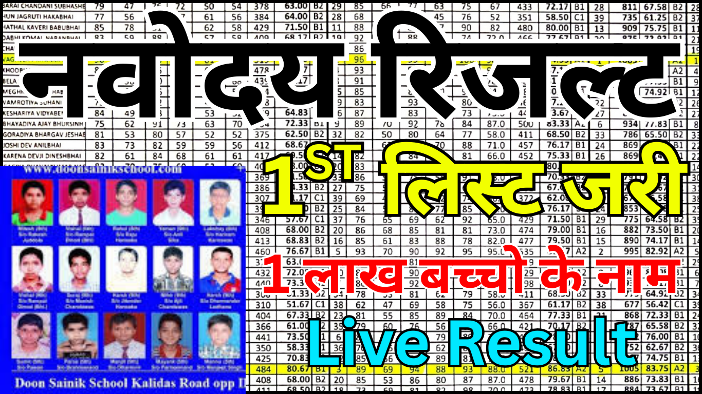 Navodaya First Selection List 2026 Class 6