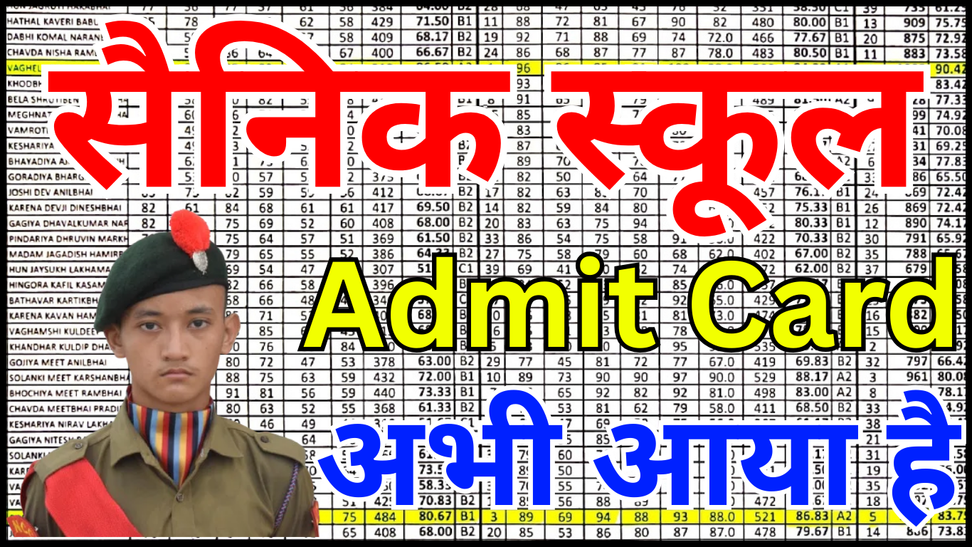 Sainik School Entrance Exam Admit Card 2026 Direct Link