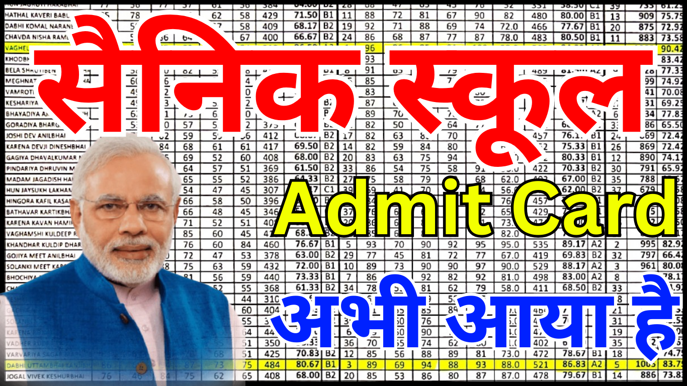 Sainik School Admit Card 2026 जारी – परीक्षा तिथि भी घोषित