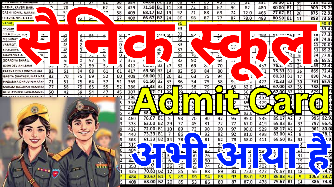 Sainik School Class 6 Admit Card 2026 डाउनलोड लिंक