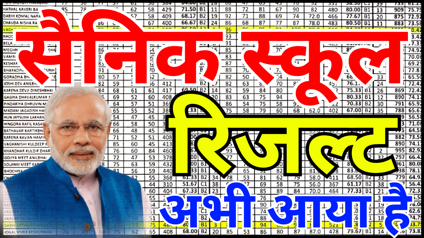 सैनिक स्कूल रिजल्ट 2026 जारी हुआ या नहीं पूरी जानकारी