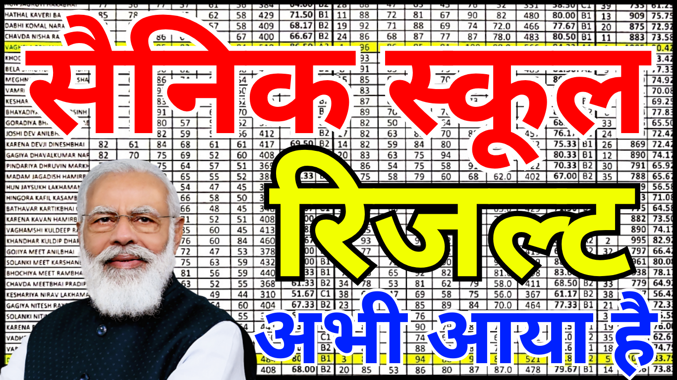 सैनिक स्कूल रिजल्ट 2026 नाम लिस्ट जारी – पूरी जानकारी