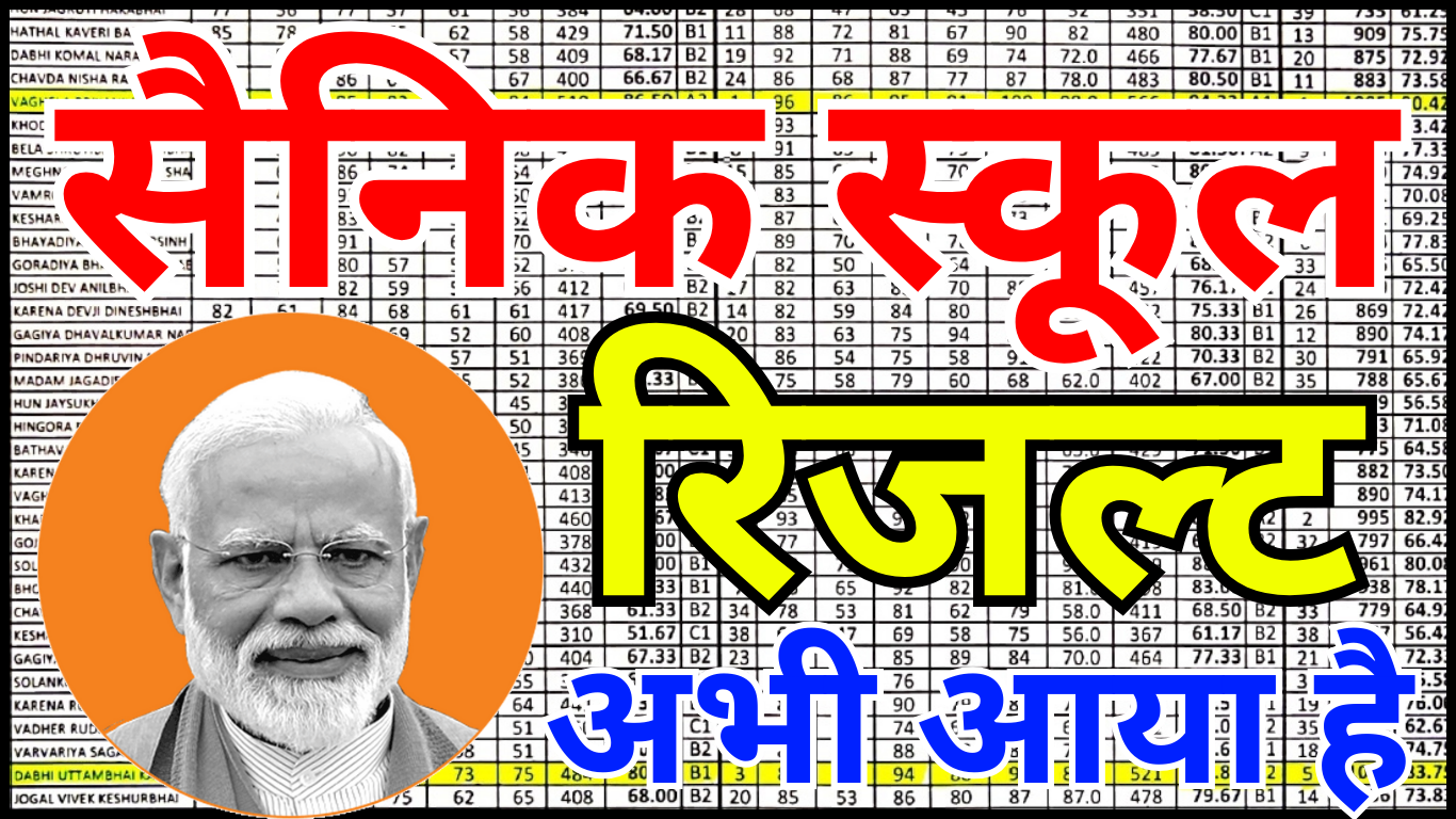 सैनिक स्कूल मेरिट लिस्ट 2026 पूरी जानकारी