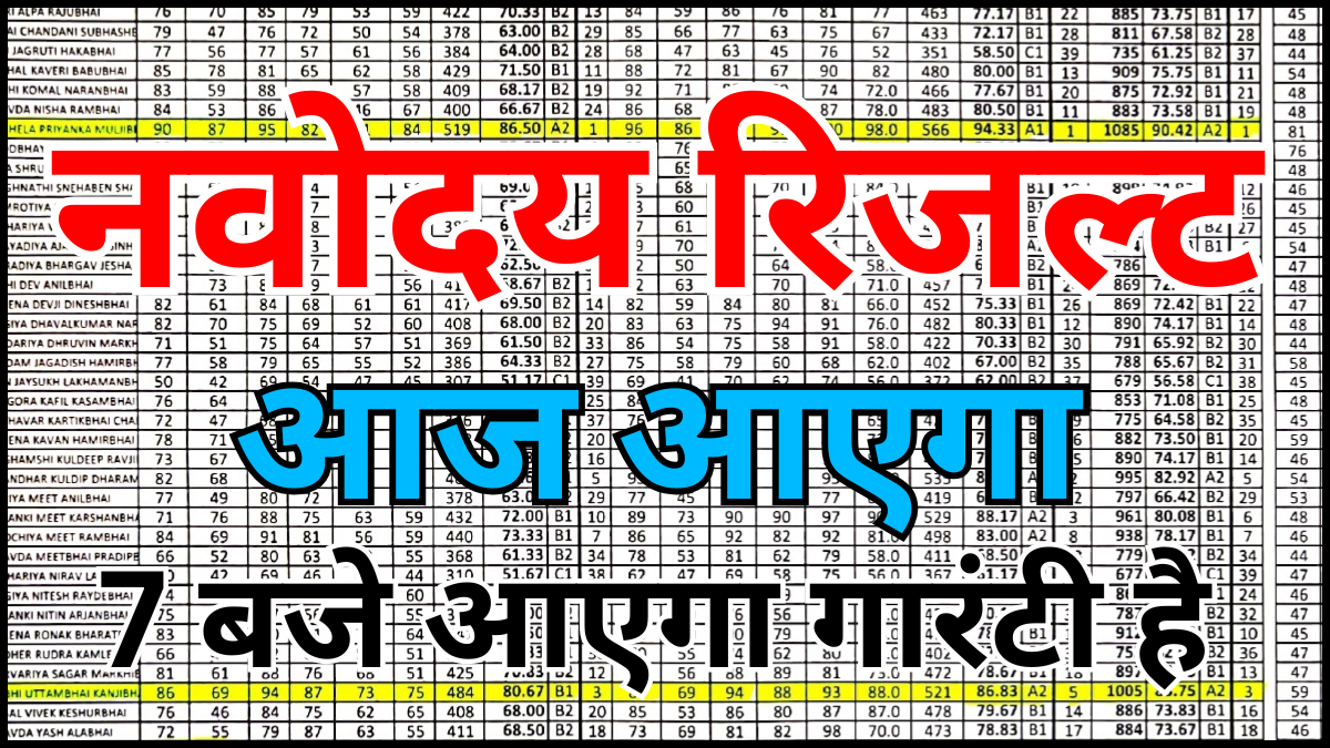 Navodaya Result 2026 Score Card Download Link