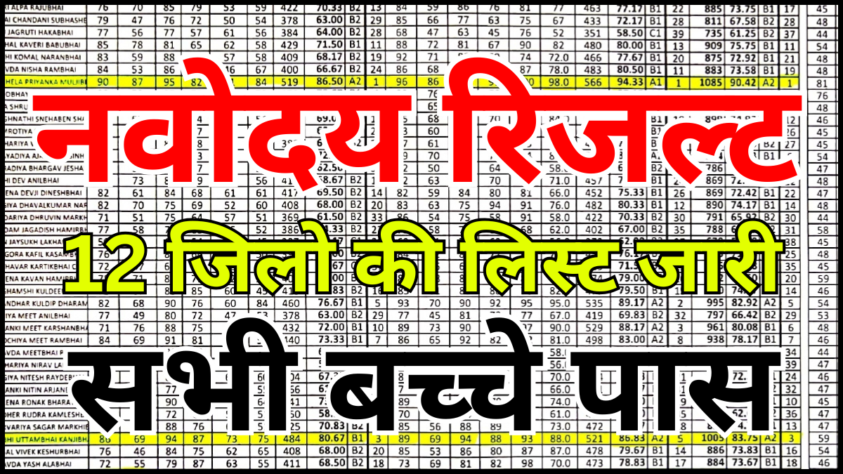 Navodaya Result 2026 Score Card Download Link