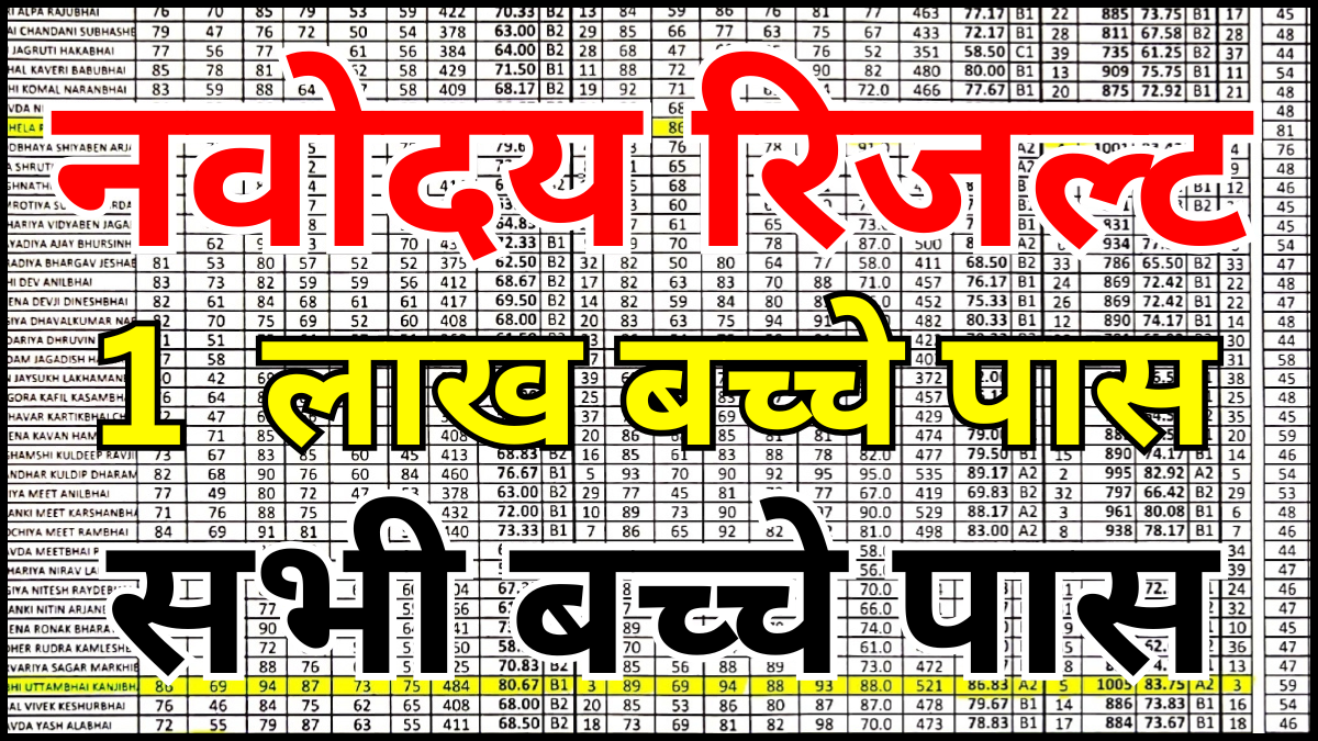 Navodaya Class 9 Entrance Result 2026 Live Update