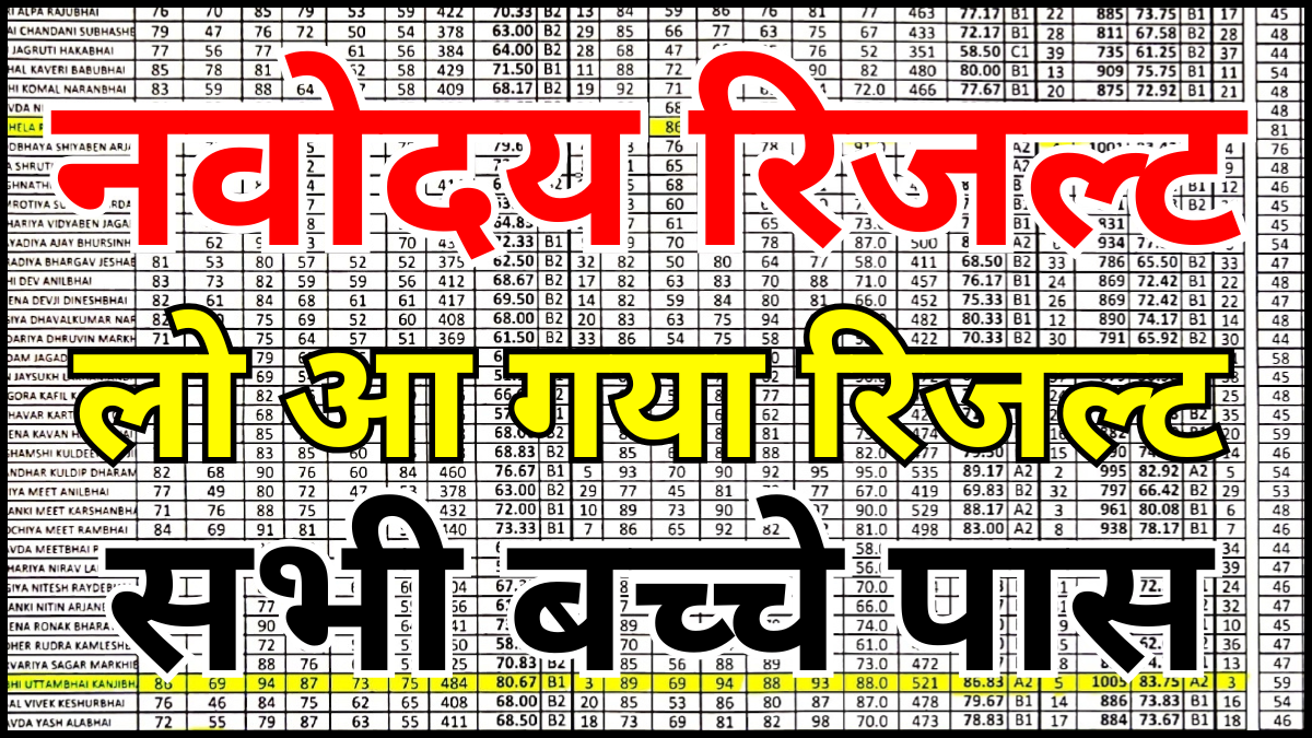 Navodaya Result 2026 Today: Kaise Check Kare Online