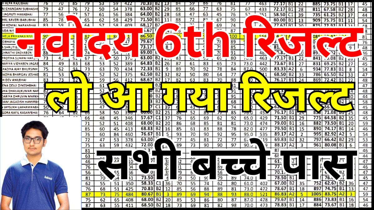 Navodaya Class 6 & 9 Result 2026 State Wise Update