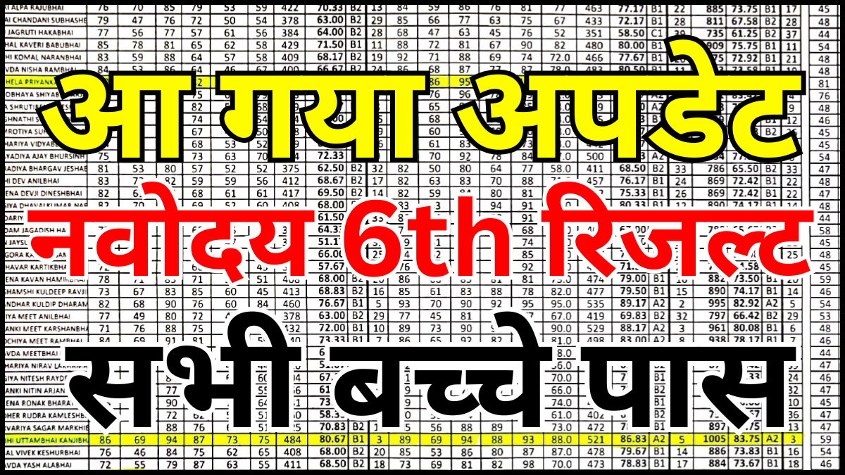 नवोदय रिजल्ट 2026 स्कोरकार्ड डाउनलोड लिंक: कक्षा 6 और कक्षा 9 के छात्र यहां से देखें अपना स्कोर और PDF