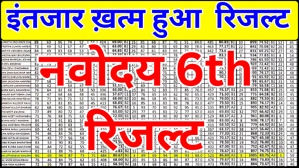 नवोदय रिजल्ट 2026: टॉपर लिस्ट और राज्यवार रैंकिंग