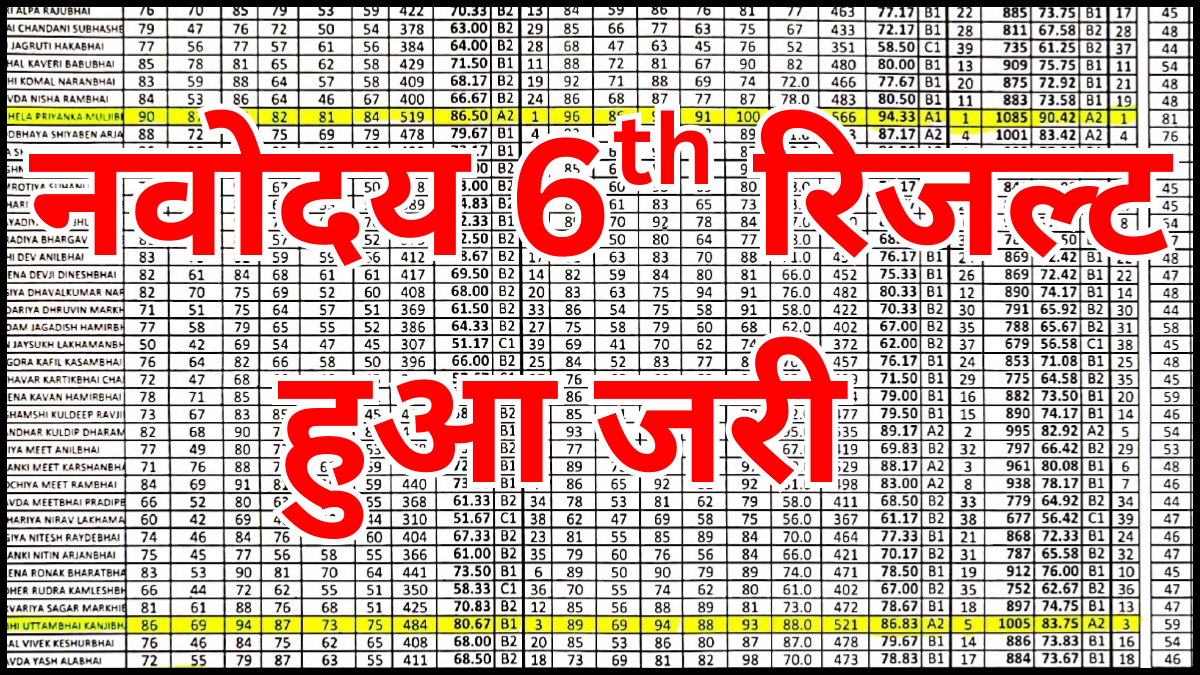 नवोदय कक्षा 6 और 9 रिजल्ट 2026 राज्यवार अपडेट
