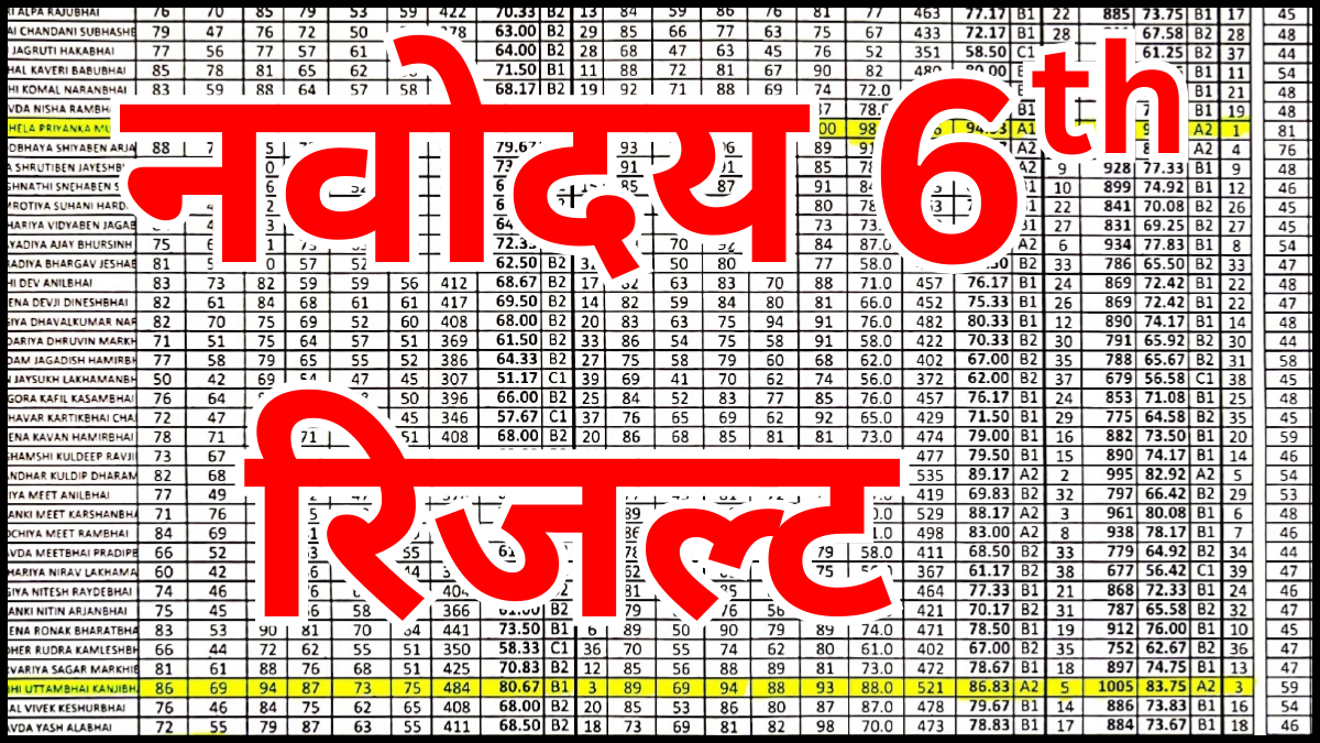 नवोदय चयन रिजल्ट 2026: जिला वार विवरण