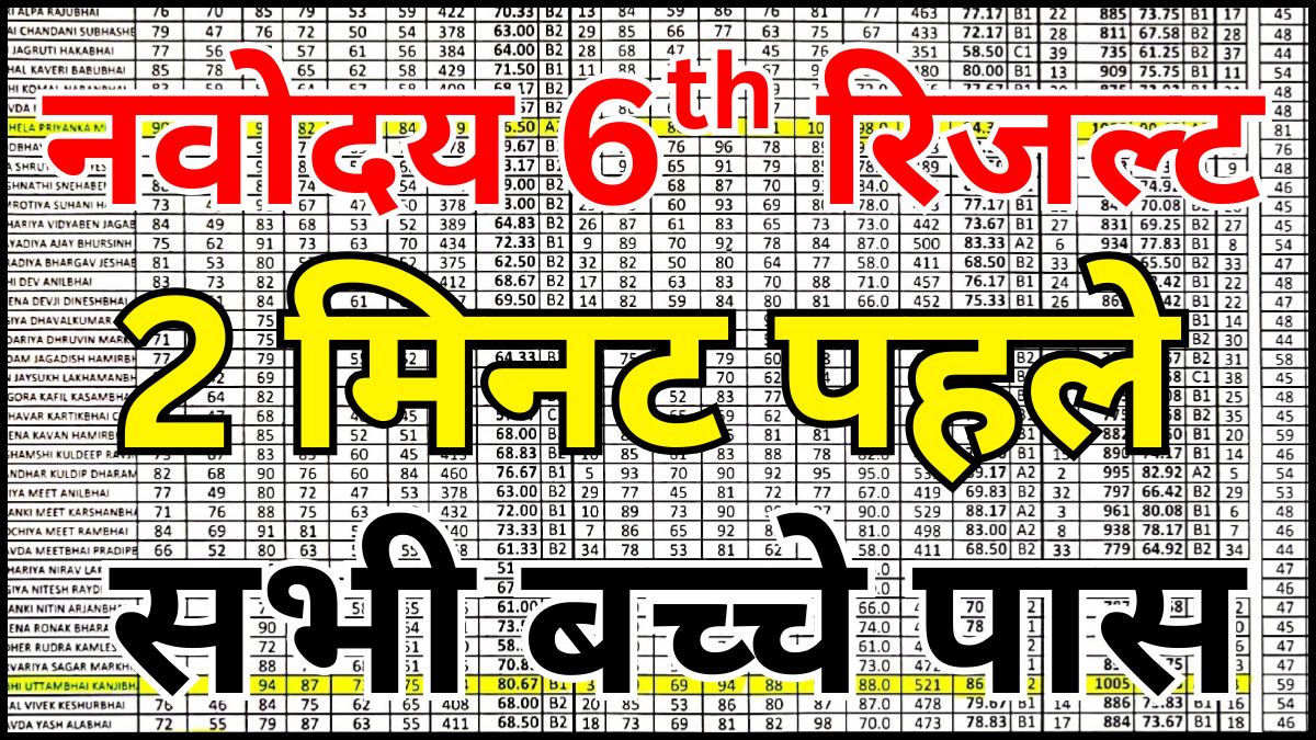 नवोदय रिजल्ट 2026 आज: स्कोरकार्ड और कट ऑफ