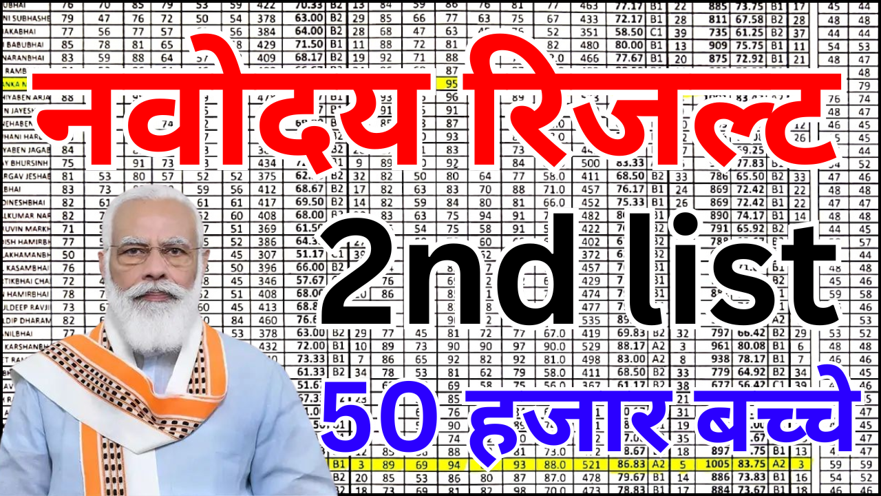 नवोदय दूसरी सूची जारी, यहाँ देखें पूरी जानकारी