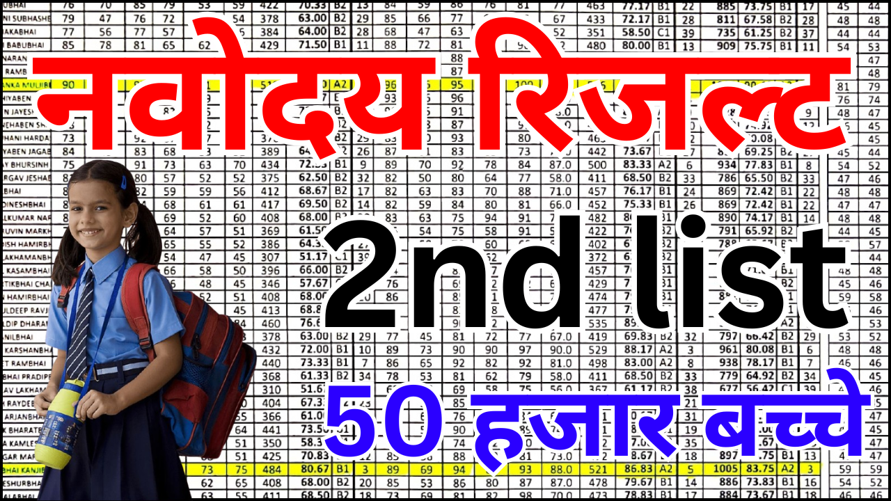 Navodaya 2nd List 2026 Direct Link Active परिचय