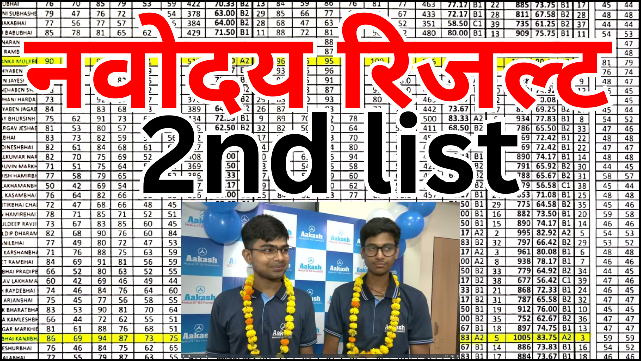 JNV Class 6 Second List 2026 जिलेवार जारी